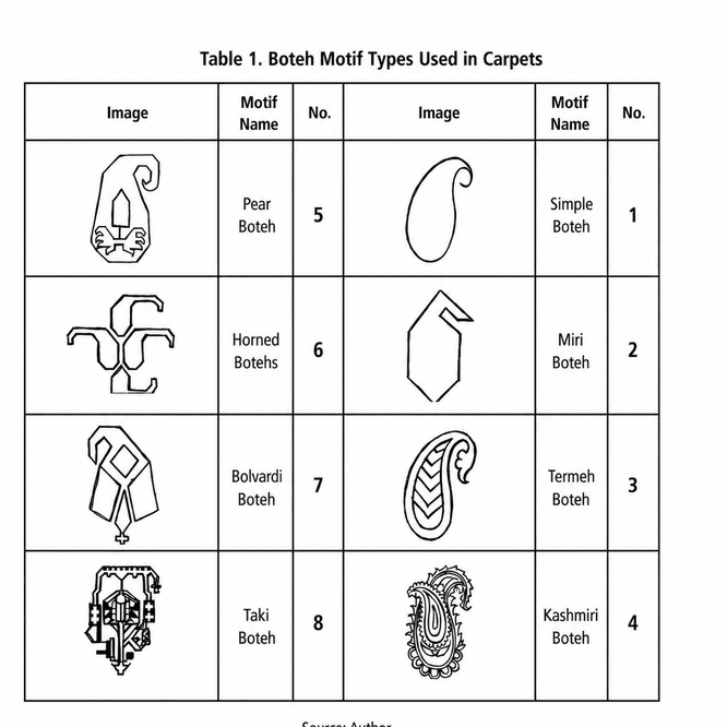 Boteh Motif in Persian Rugs: Meaning, Origins, Types & the Paisley Connection - Rug the Rock