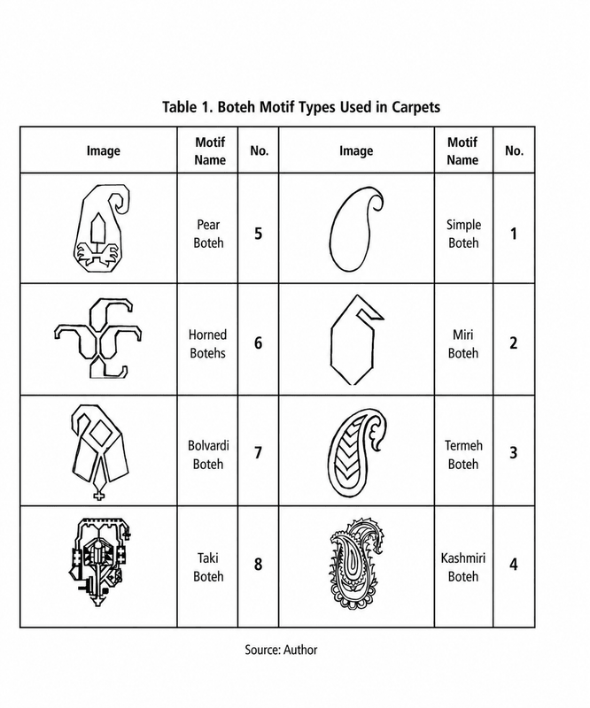 Boteh Motif in Persian Rugs: Meaning, Origins, Types & the Paisley Connection - Rug the Rock