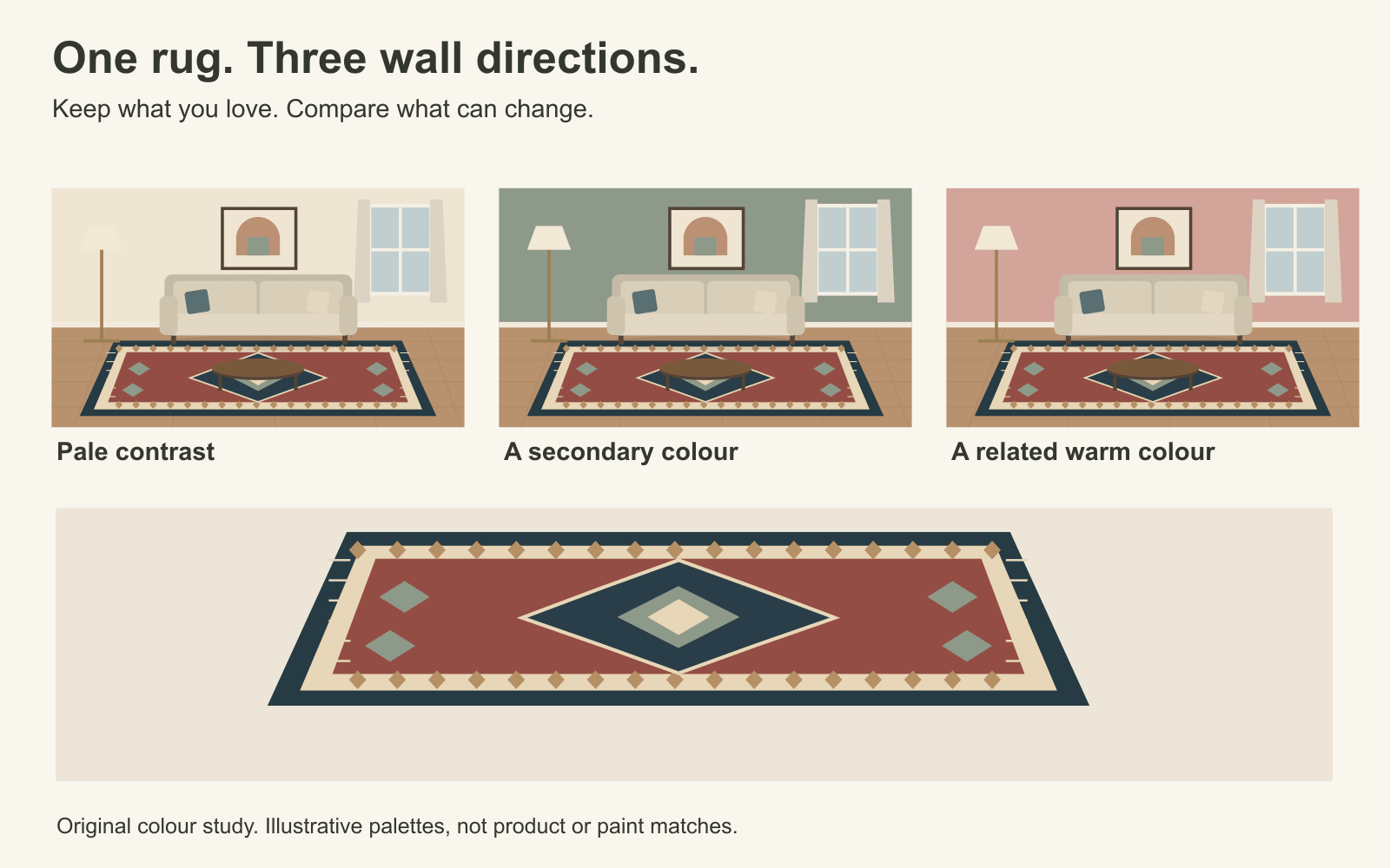 How to Choose Wall Colours Around a Rug You Already Own - Rug the Rock